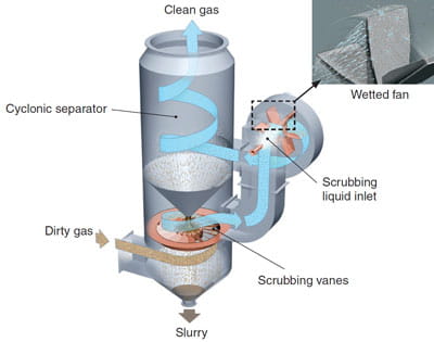 Dynamic Wet Scrubber Drawing