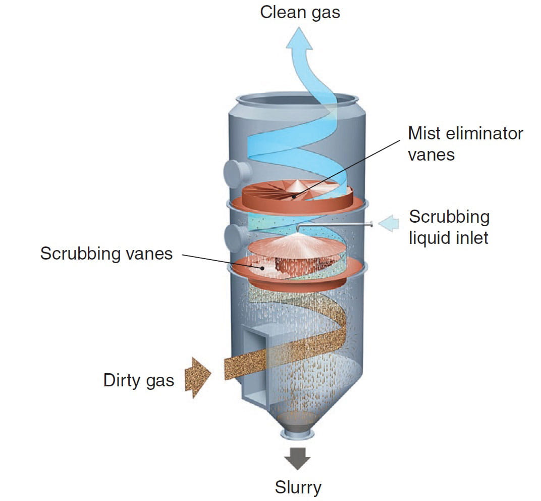 Mikrovane Wet Scrubber Drawing