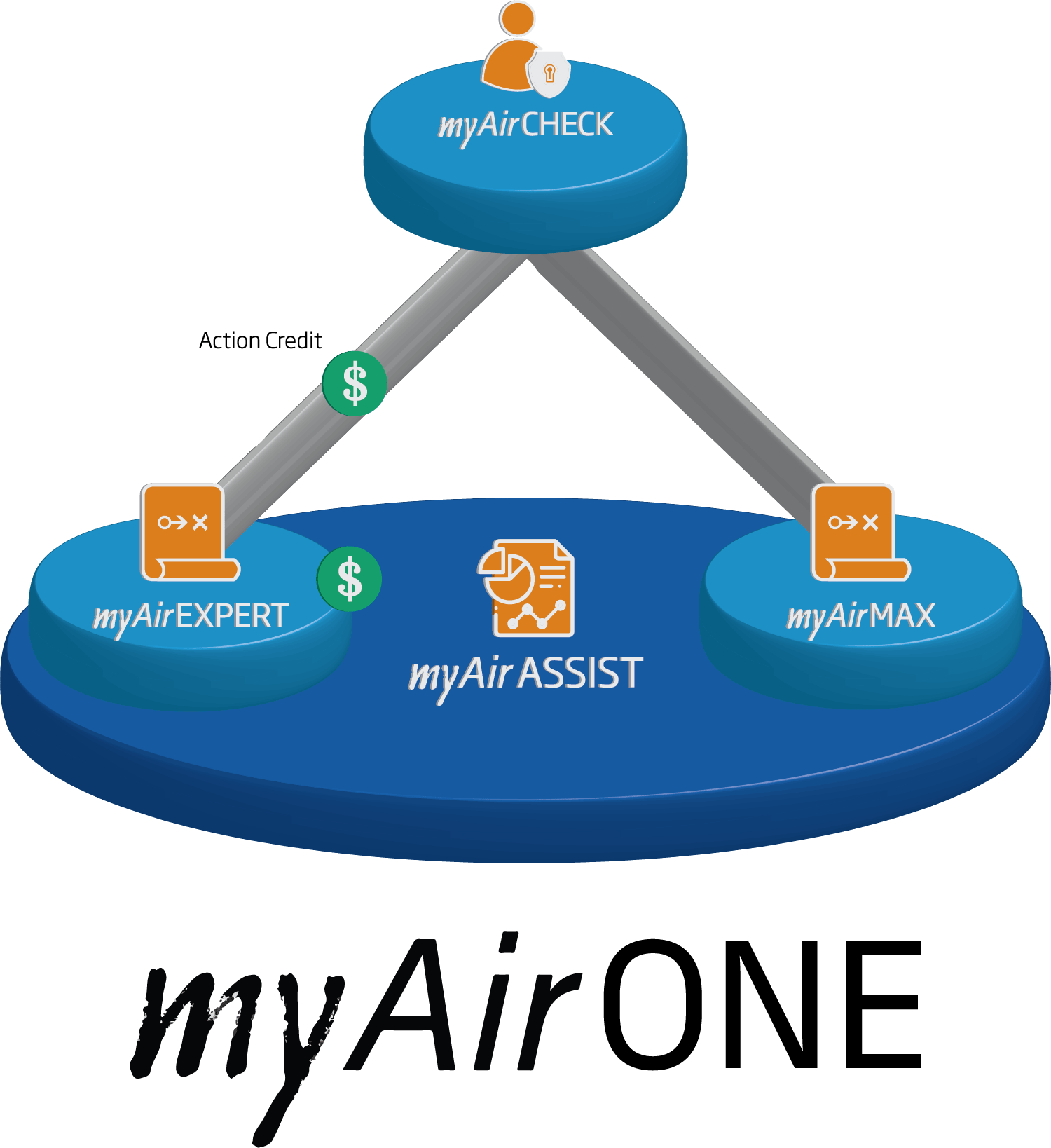 myairONE